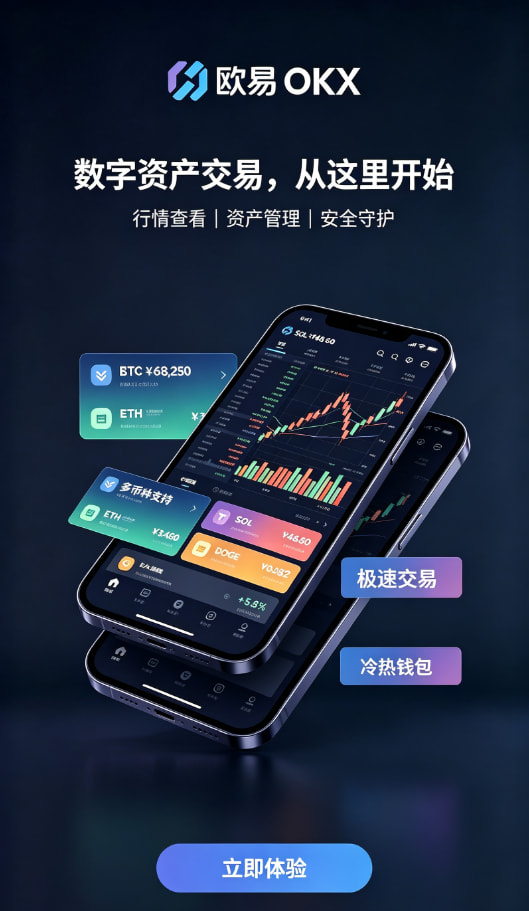 欧交易所APP行情图表与下单界面配图